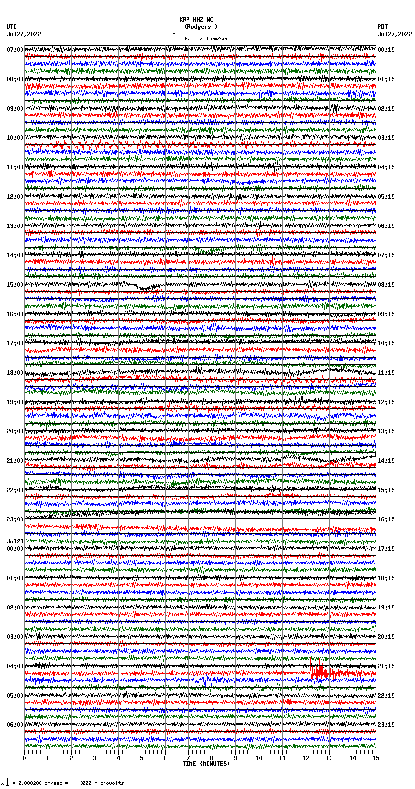 seismogram plot