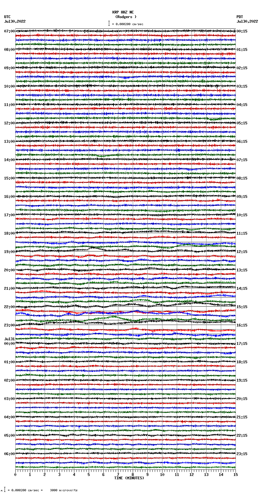 seismogram plot