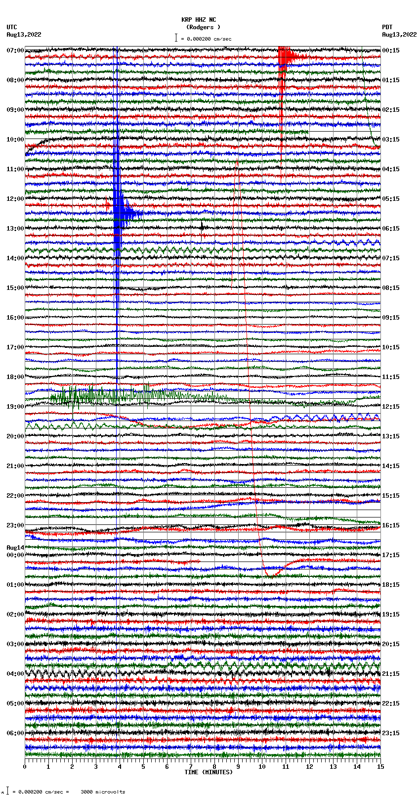 seismogram plot