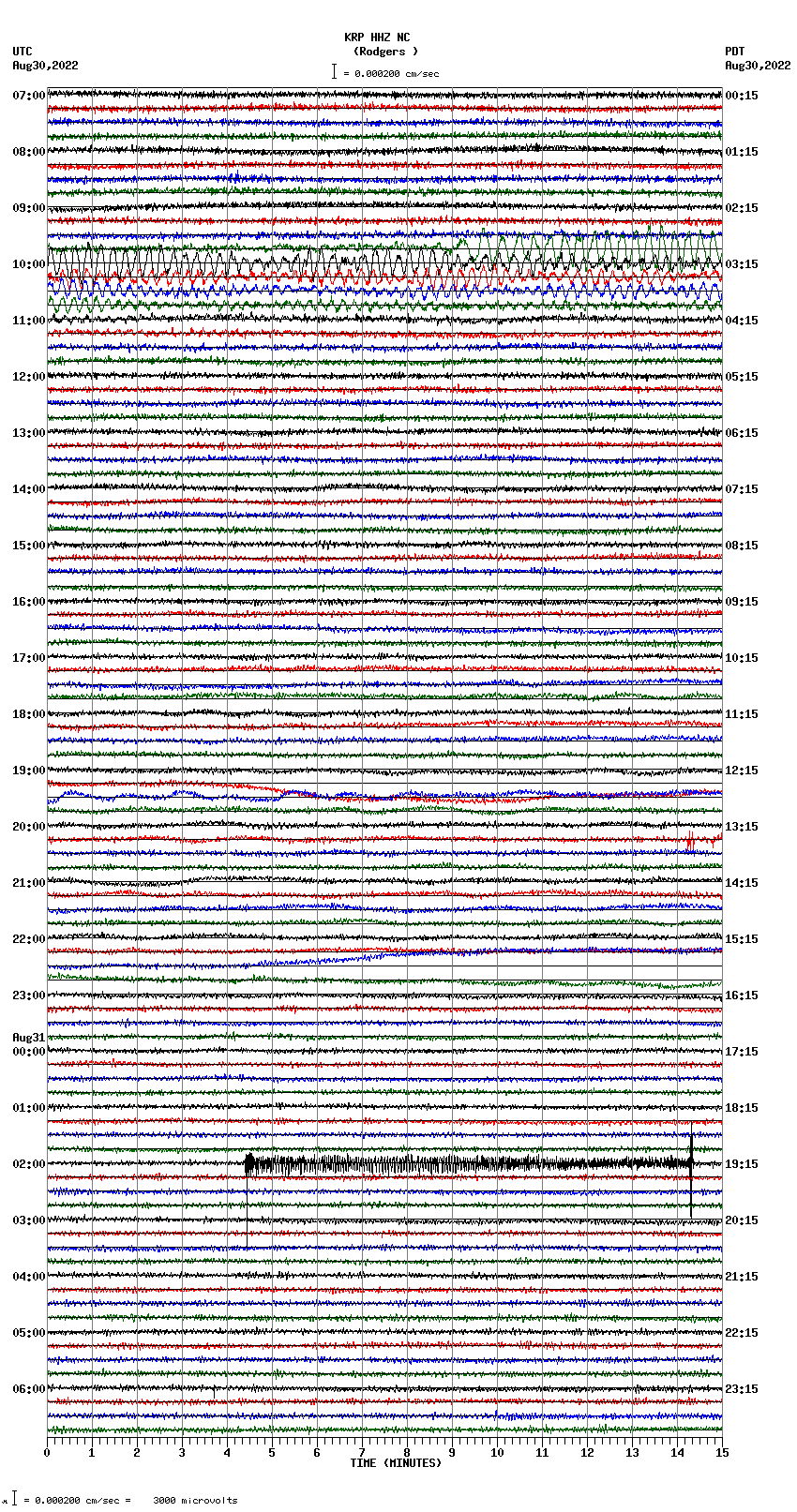 seismogram plot