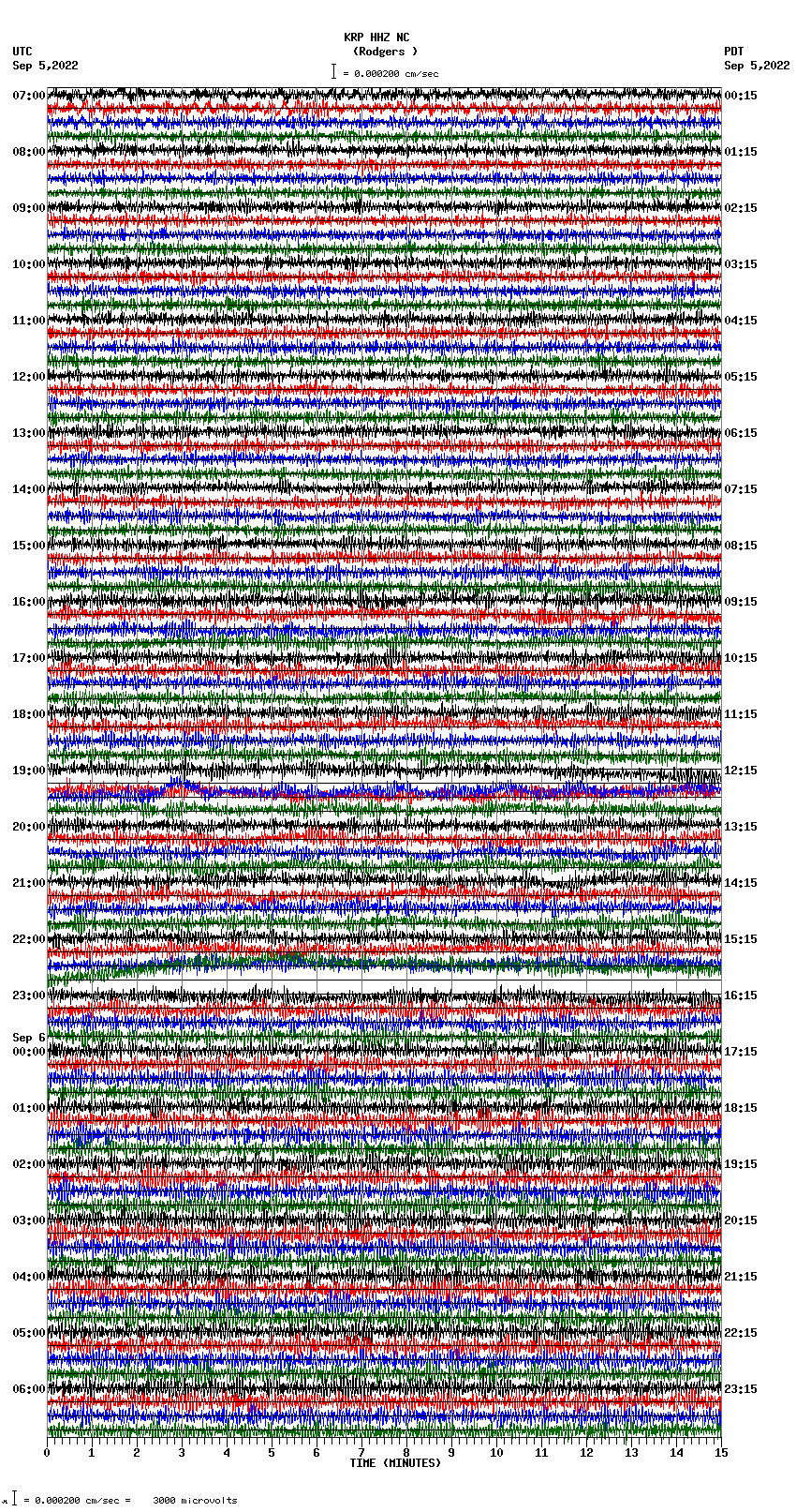 seismogram plot