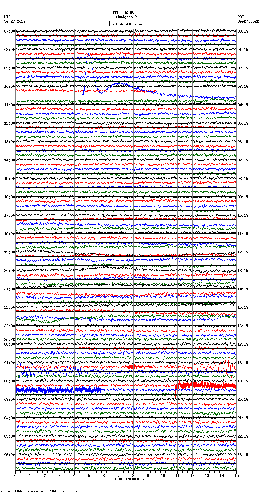 seismogram plot