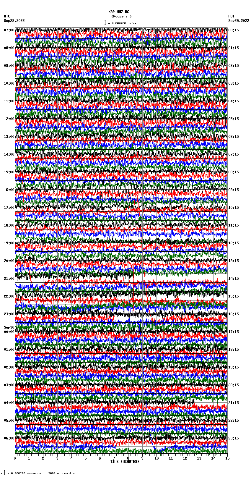 seismogram plot