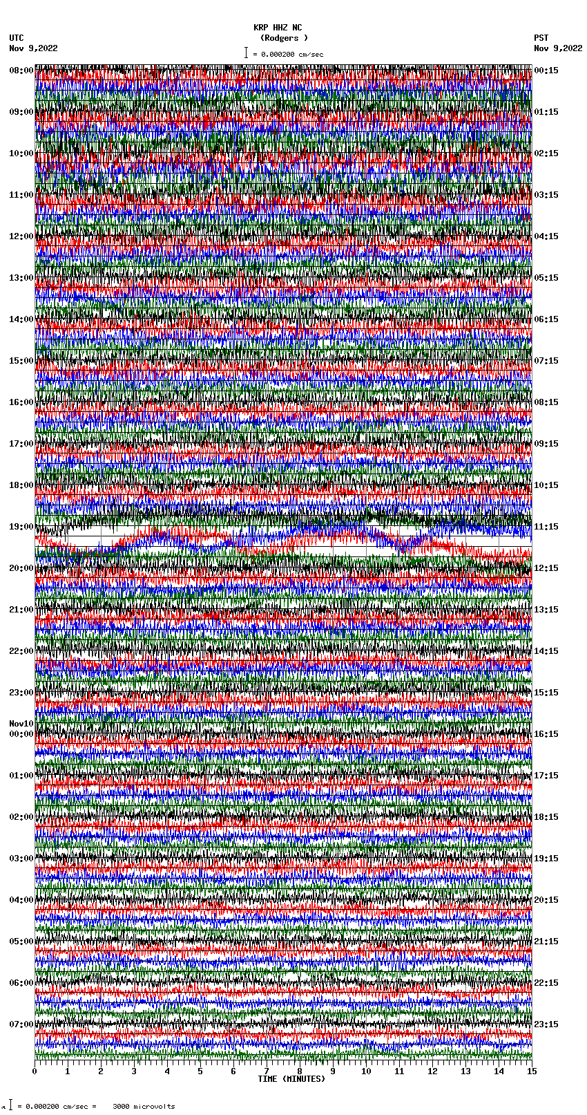 seismogram plot