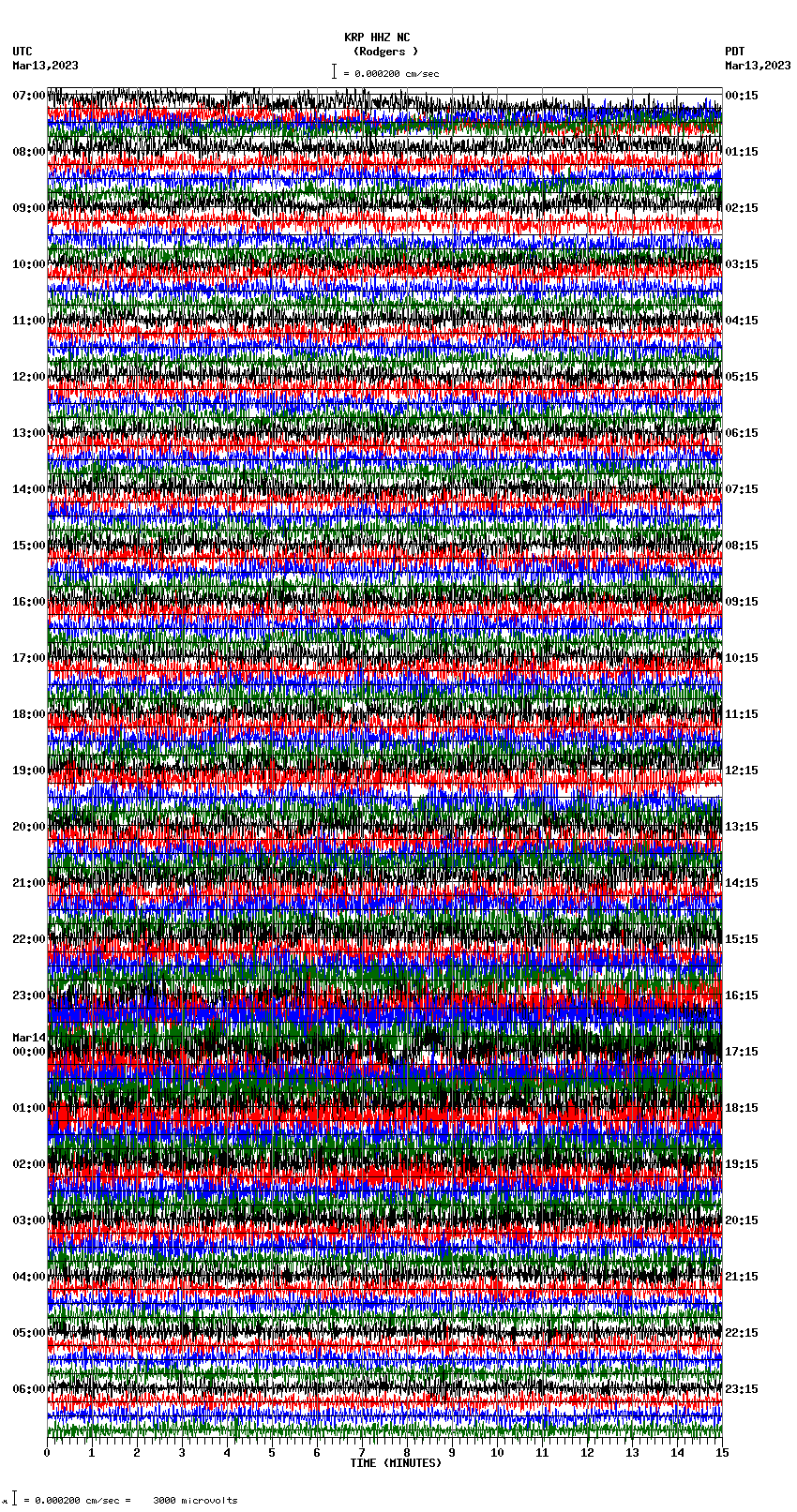 seismogram plot