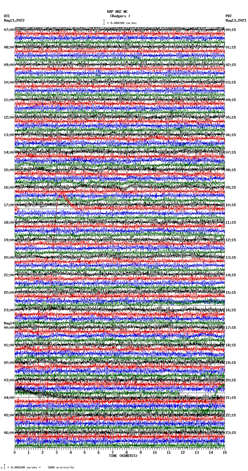 seismogram plot