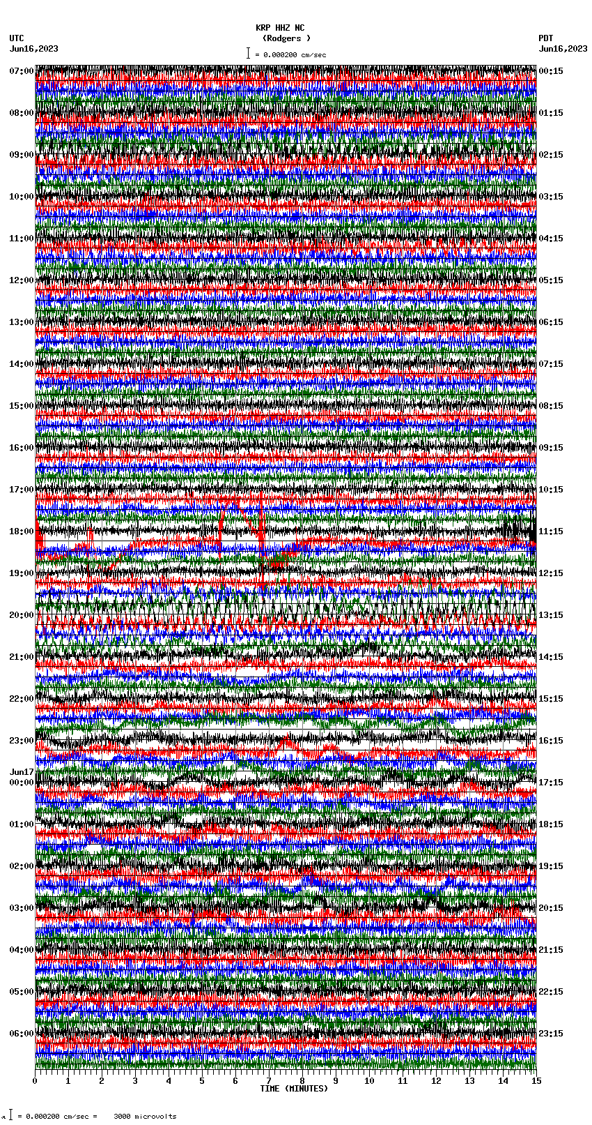 seismogram plot