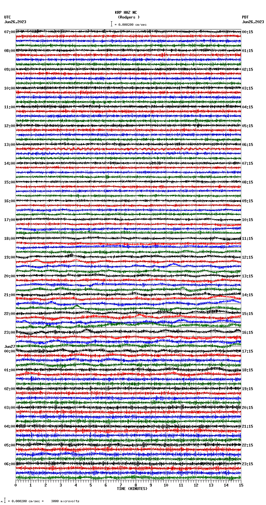 seismogram plot