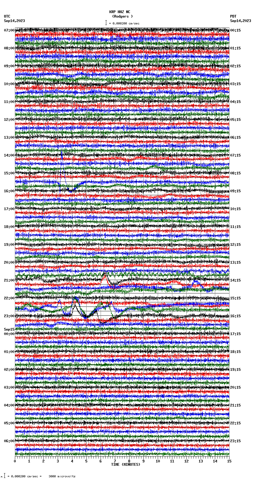 seismogram plot