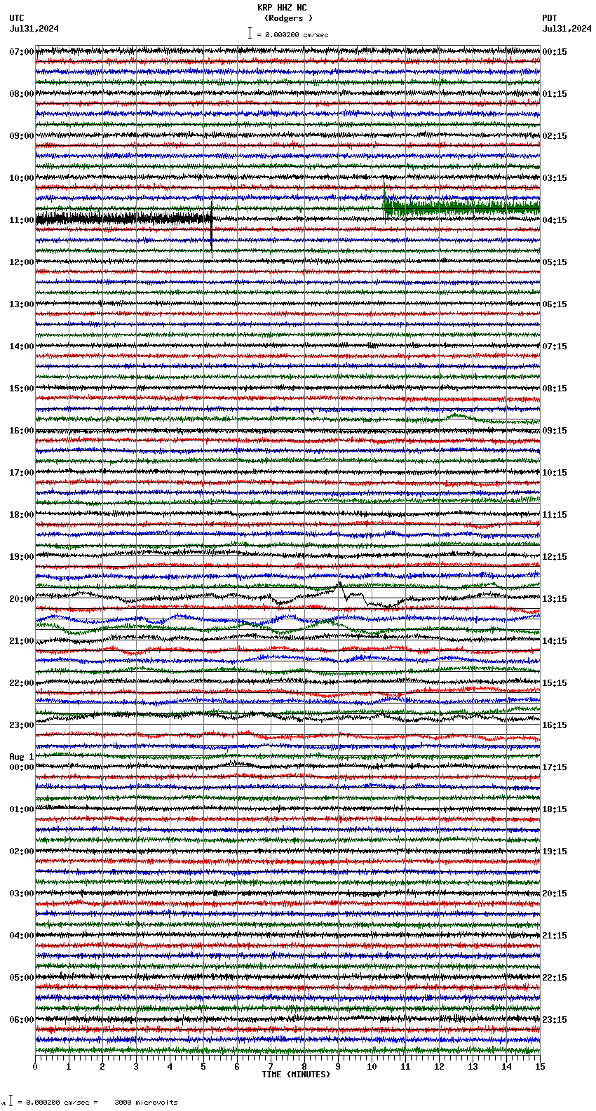 seismogram plot