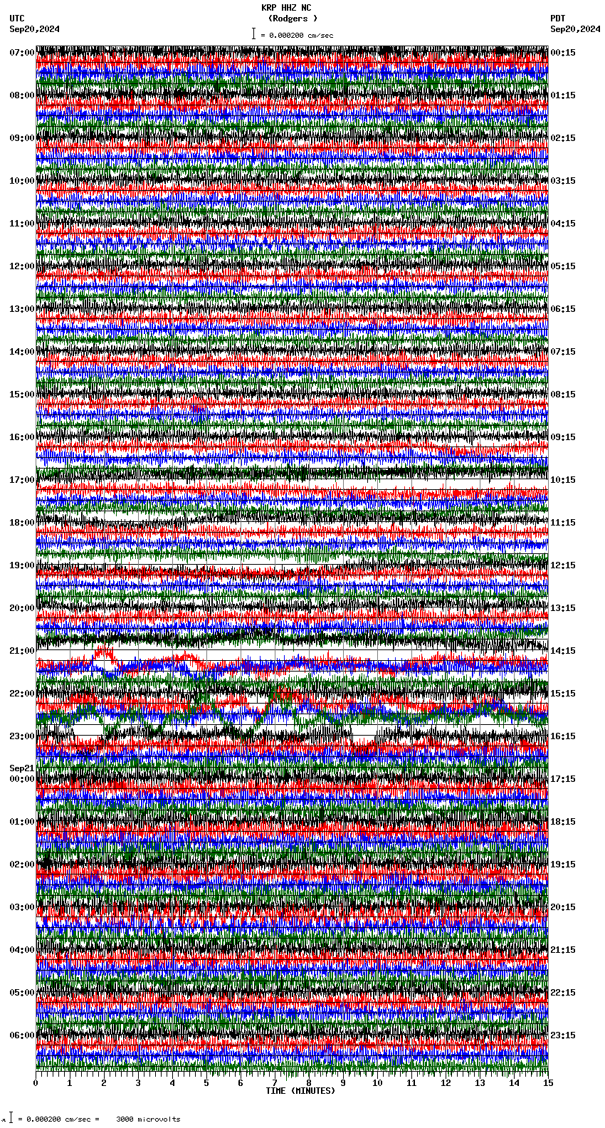 seismogram plot