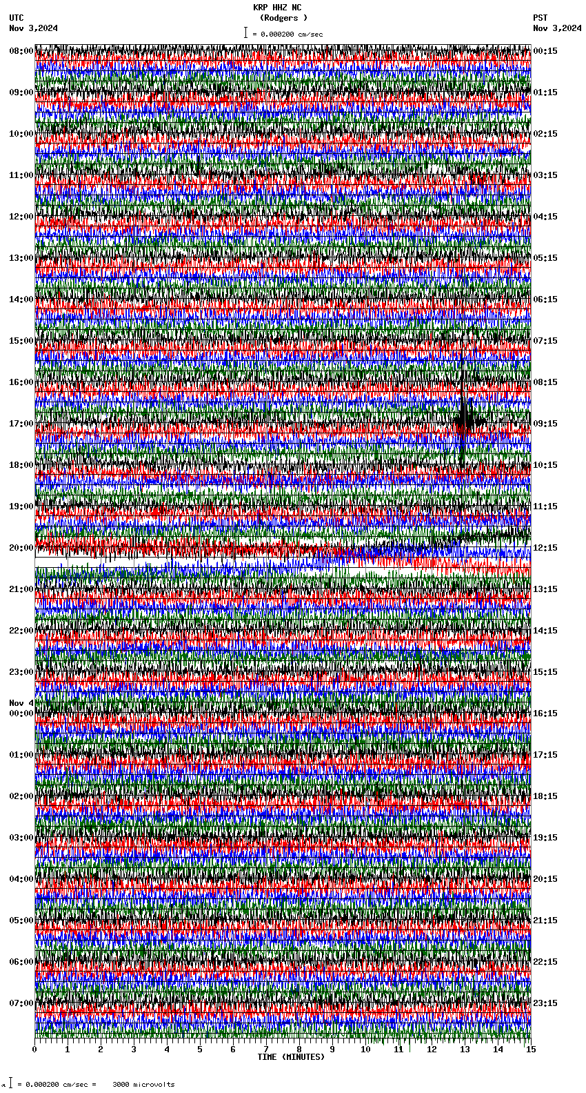 seismogram plot