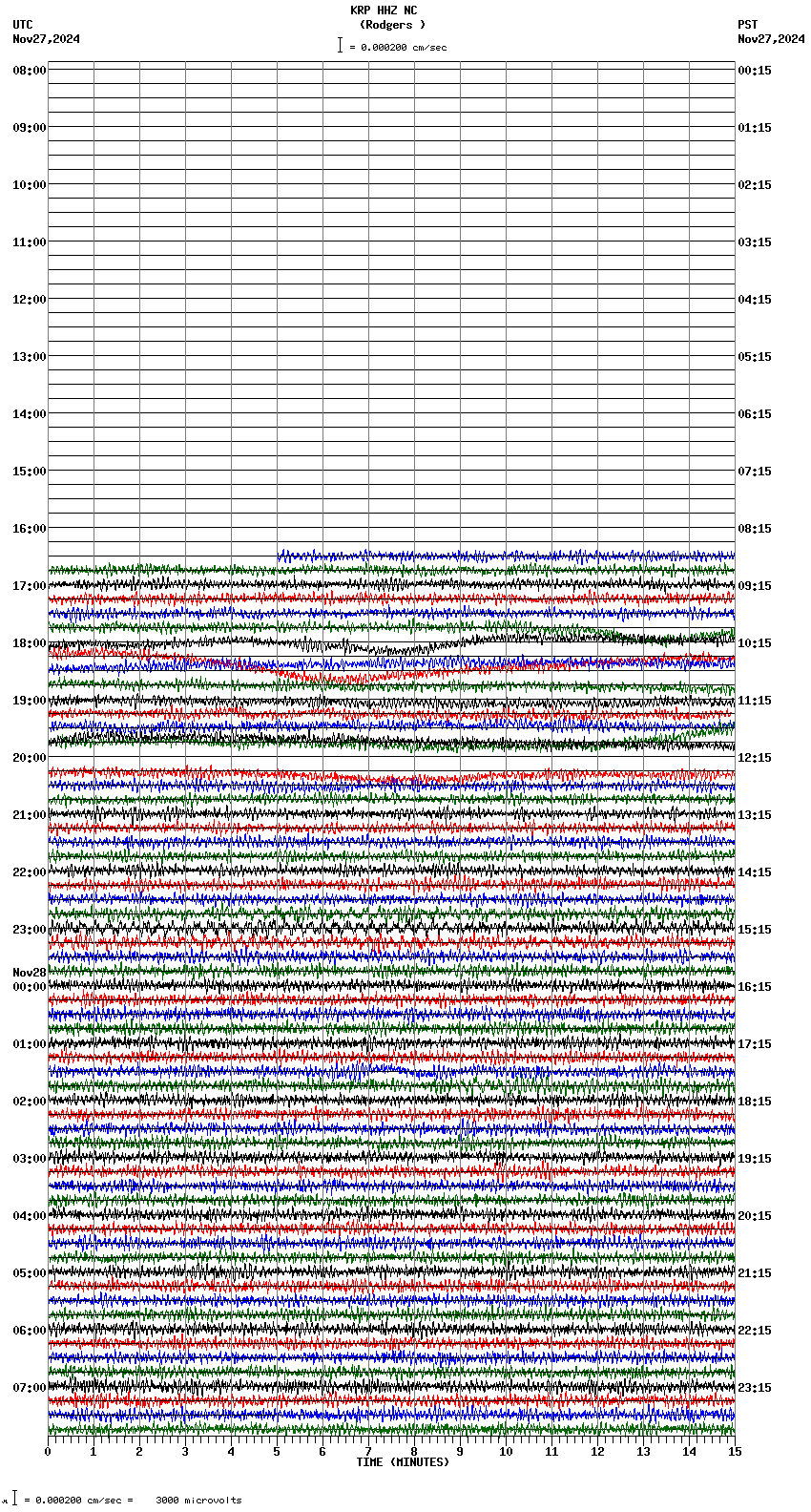 seismogram plot