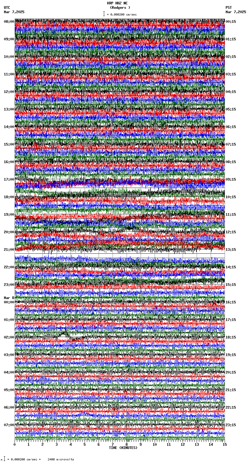 seismogram plot
