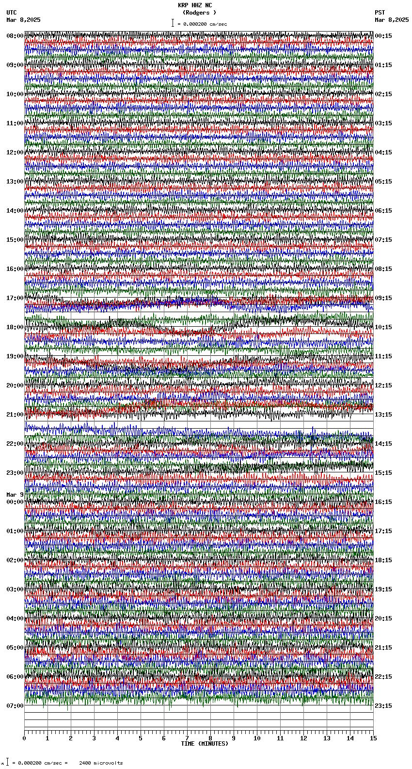 seismogram plot