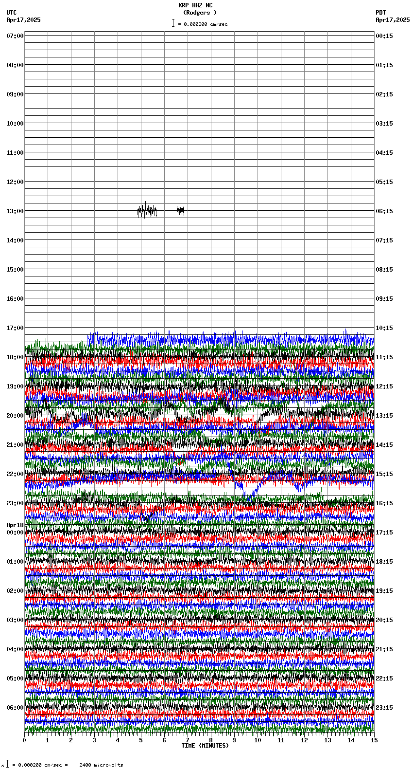 seismogram plot