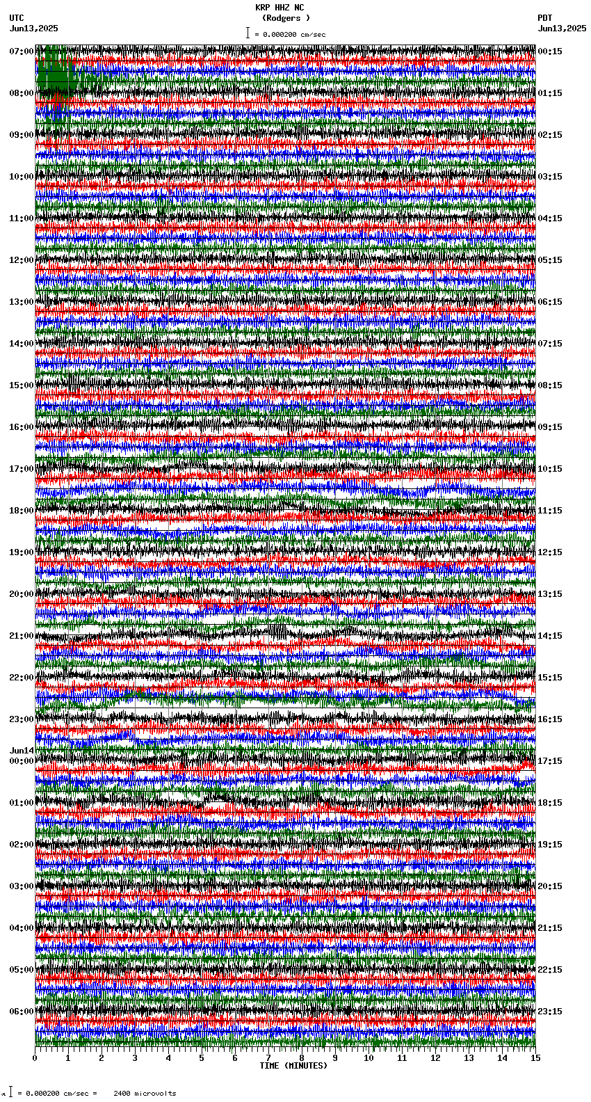 seismogram plot