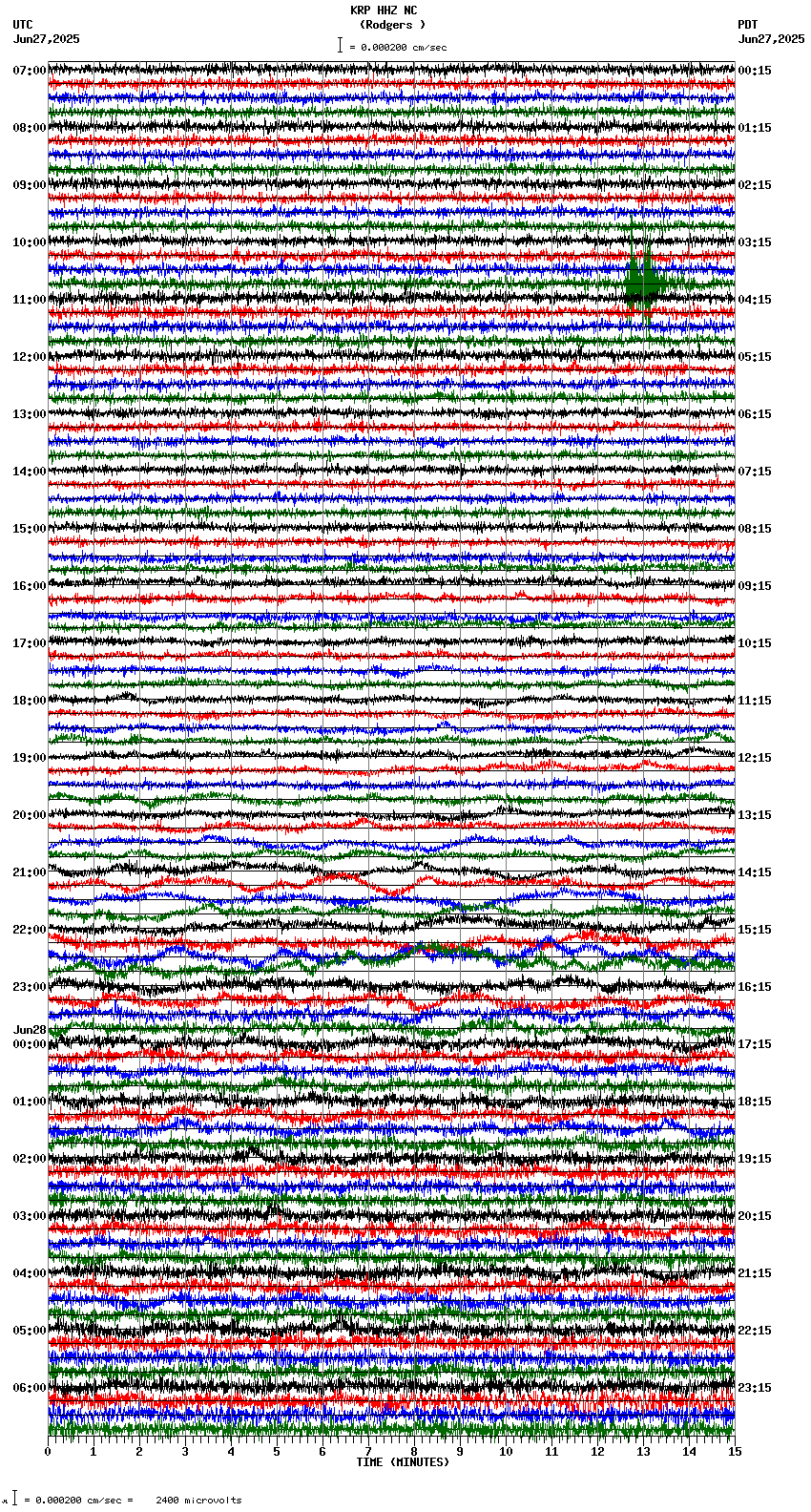 seismogram plot