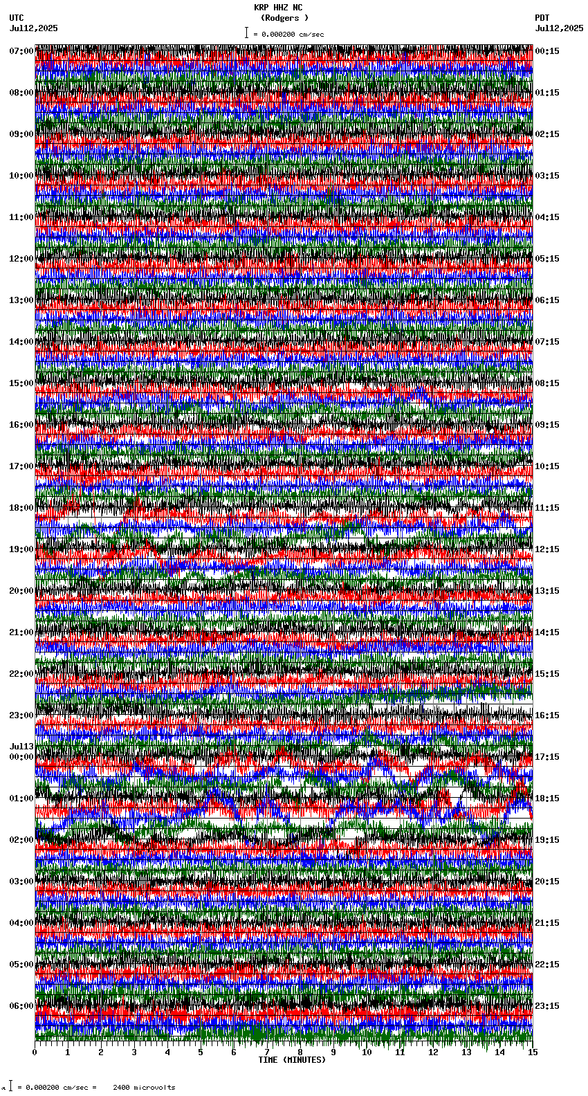 seismogram plot