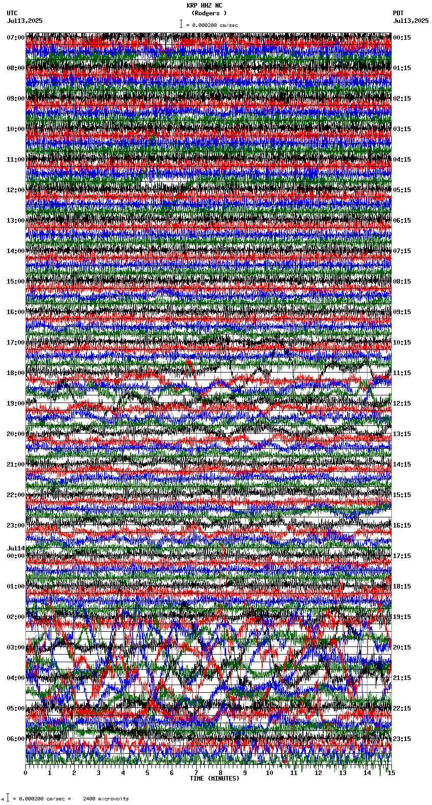 seismogram plot