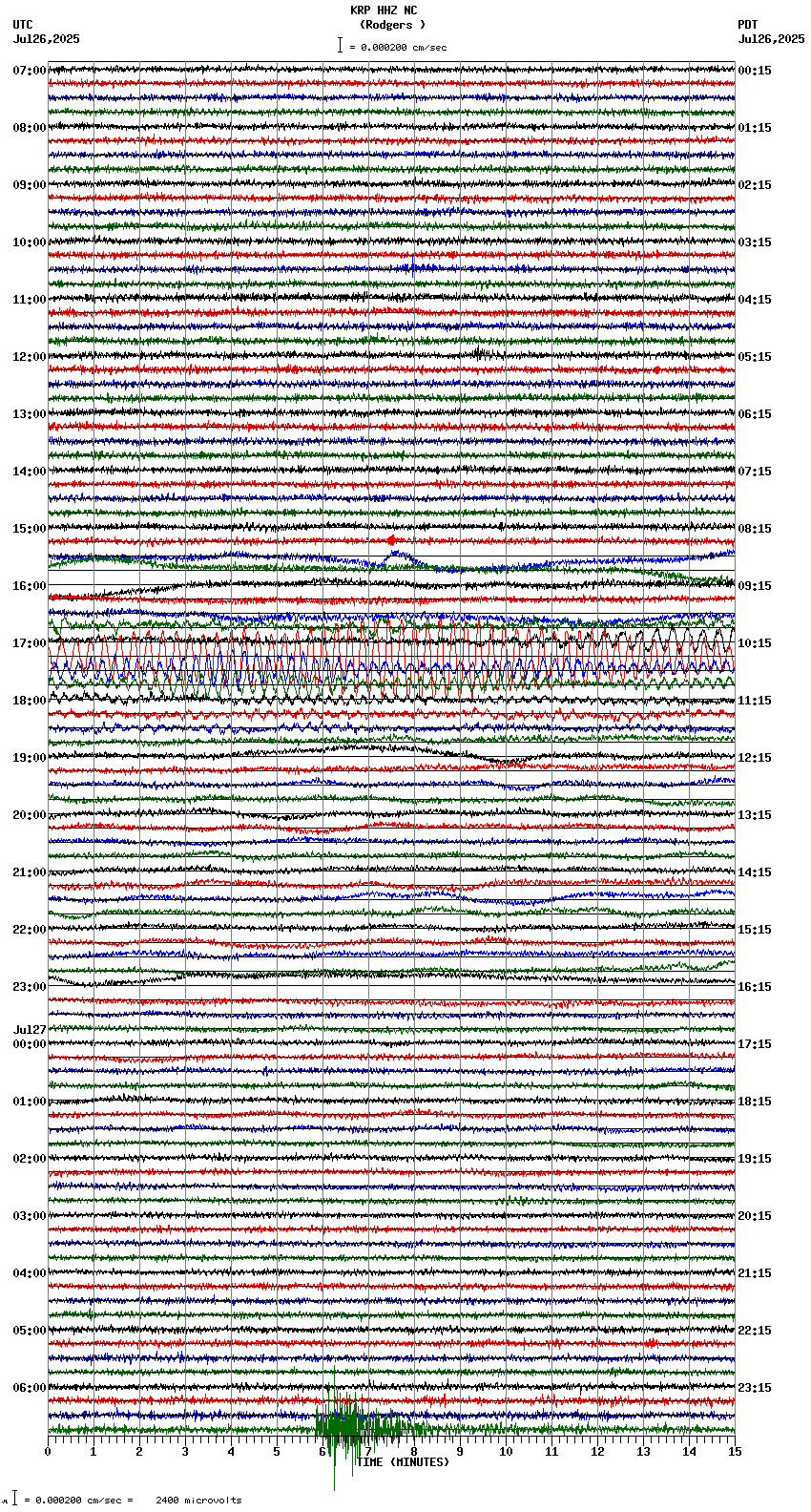 seismogram plot