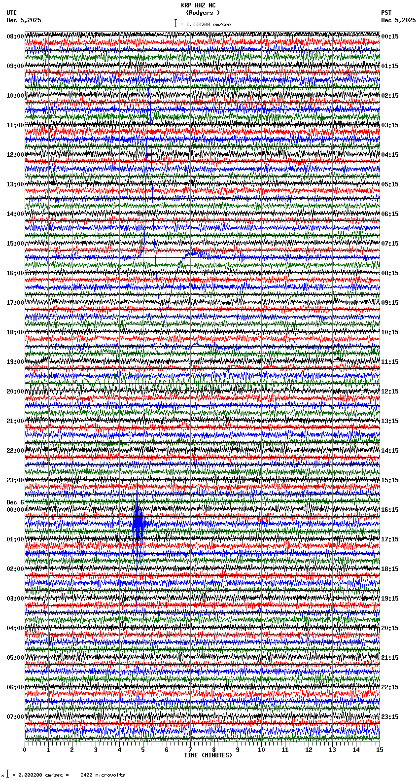 seismogram plot