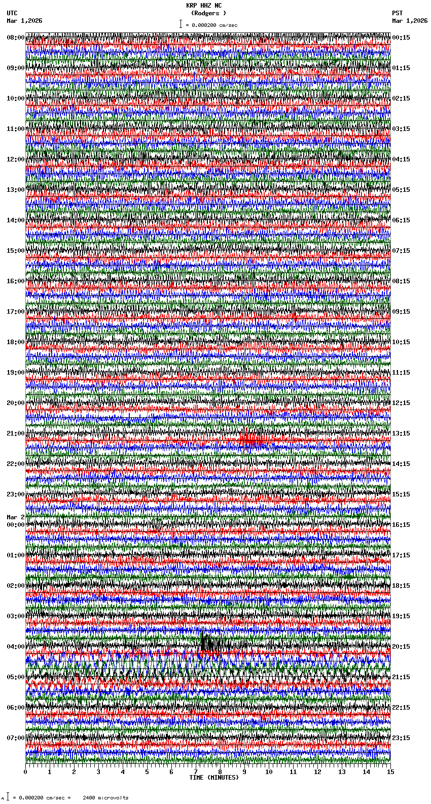 seismogram plot