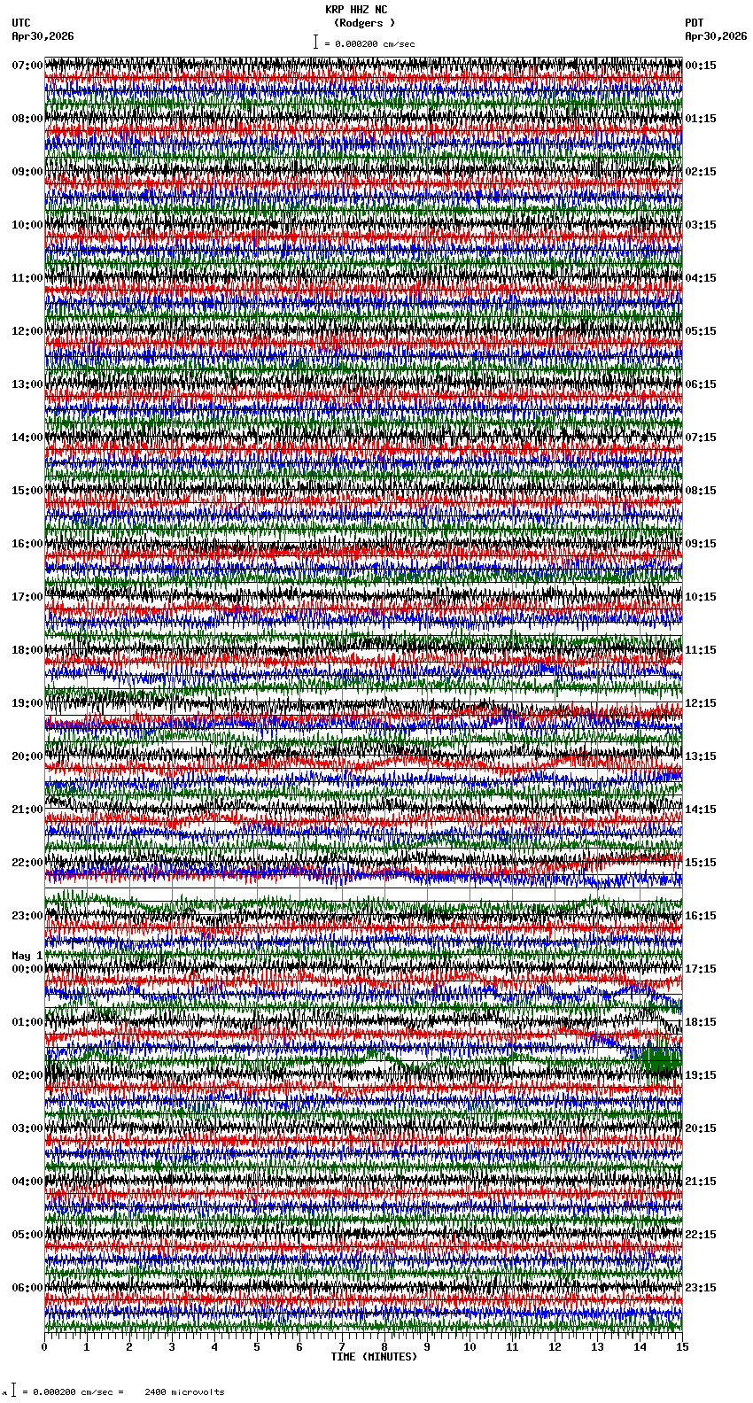 seismogram plot