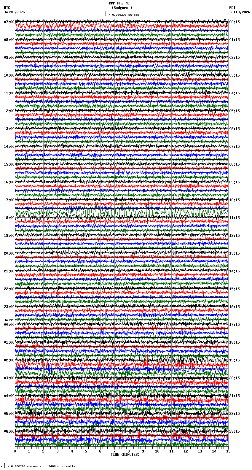 seismogram plot