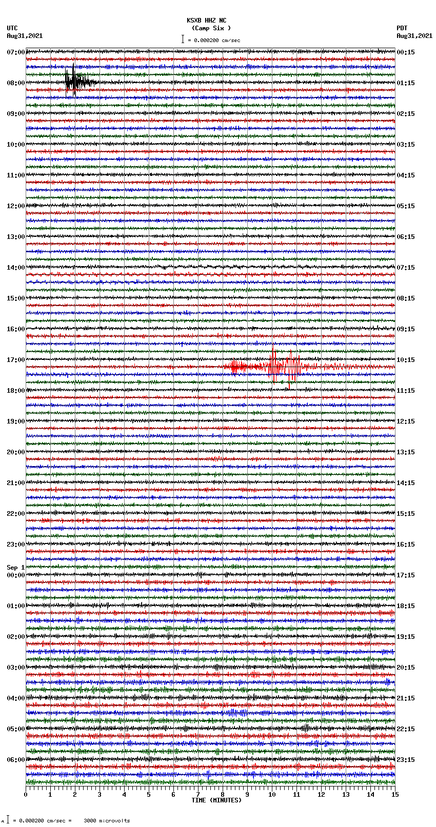 seismogram plot