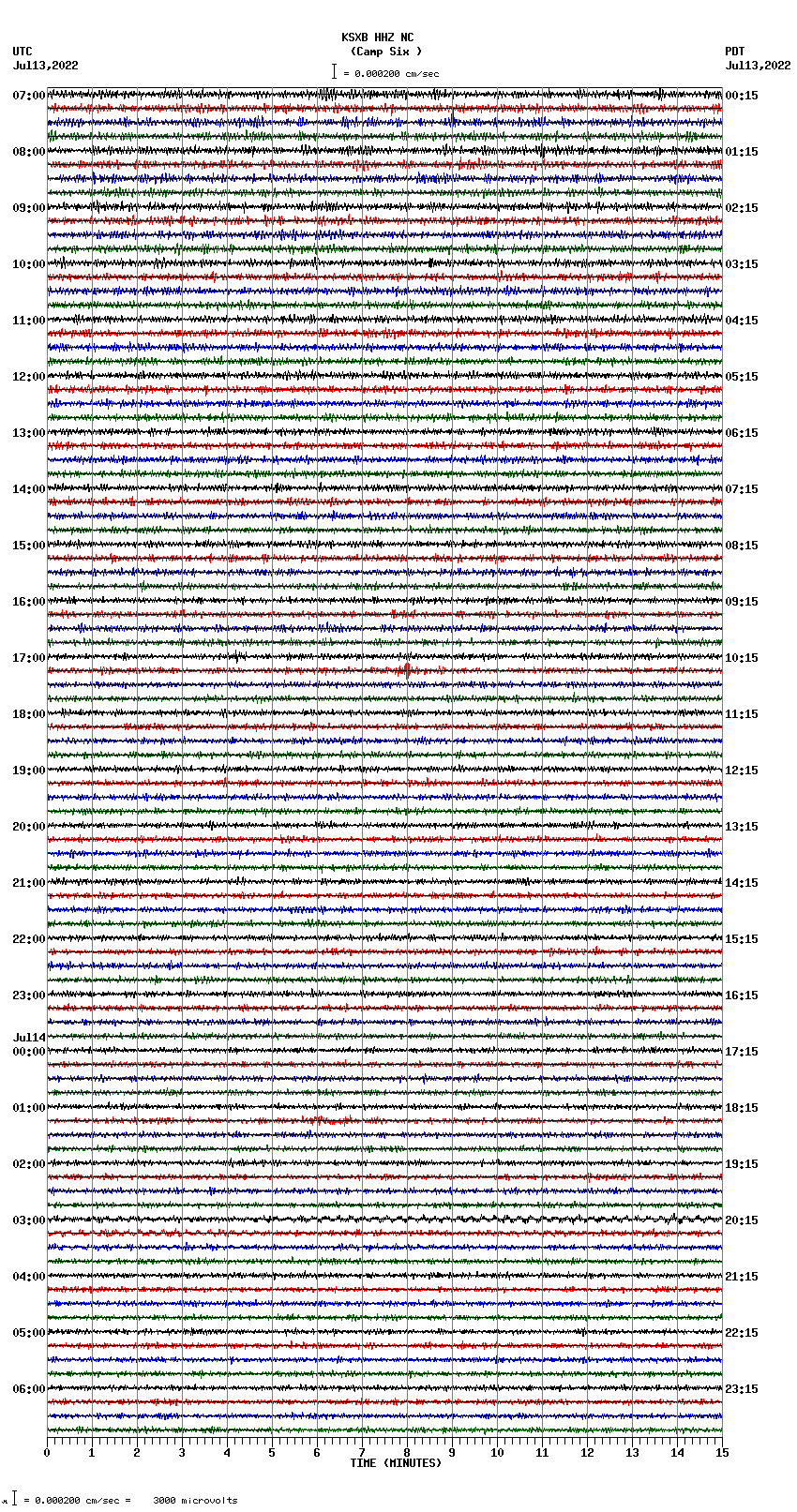 seismogram plot