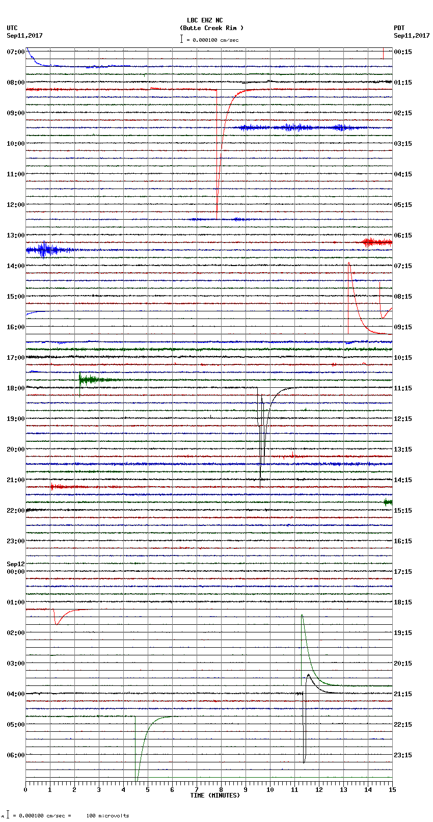 seismogram plot