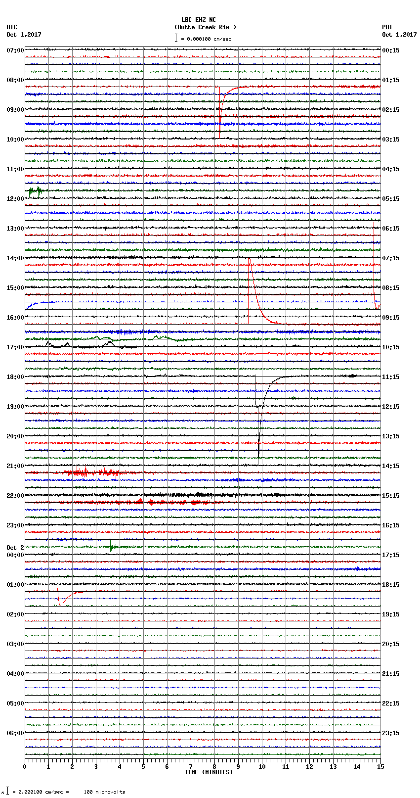 seismogram plot