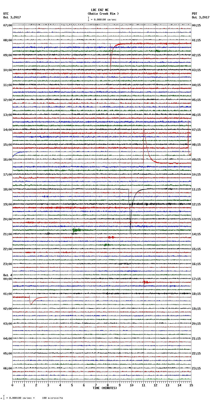 seismogram plot