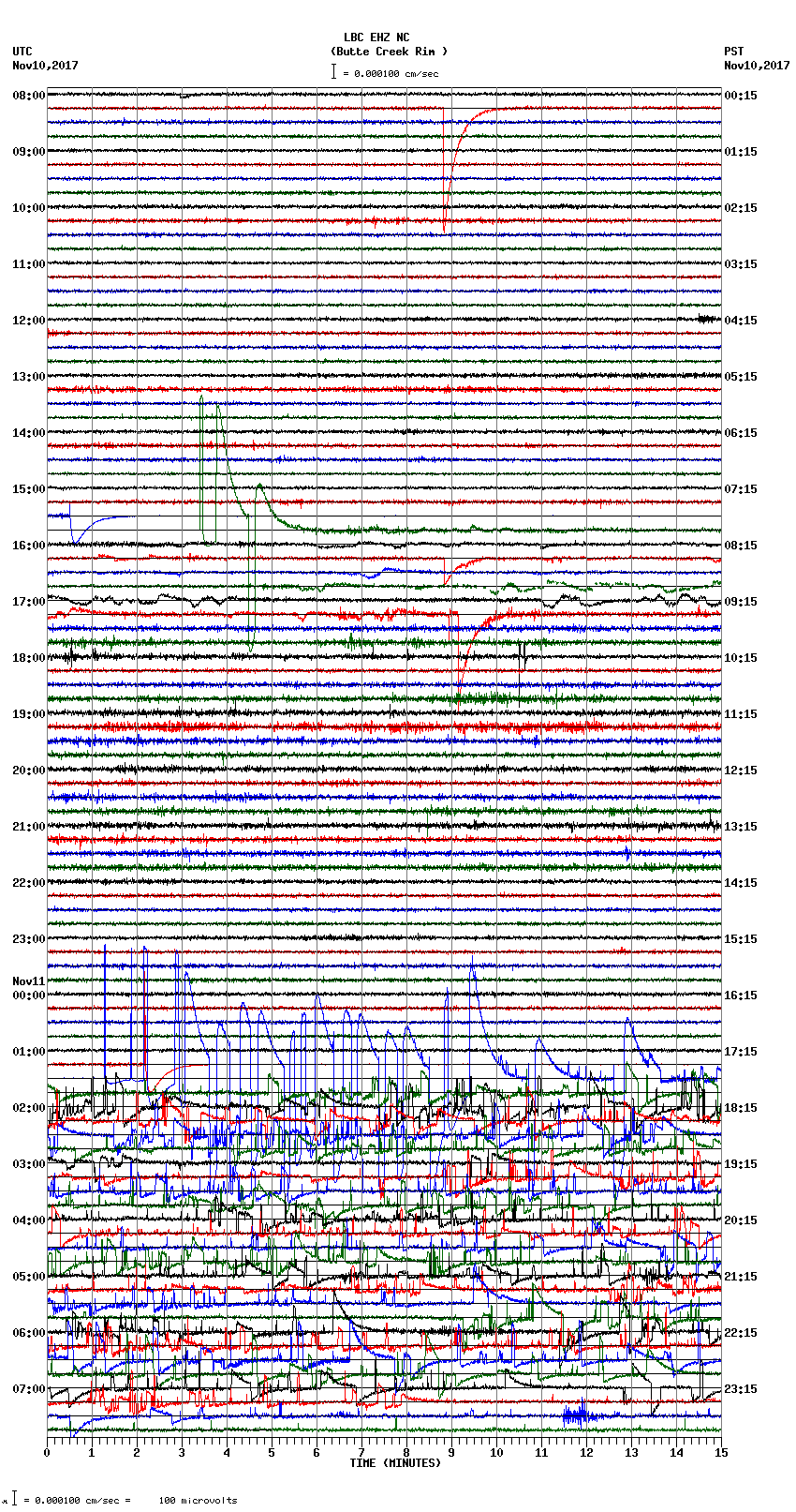 seismogram plot