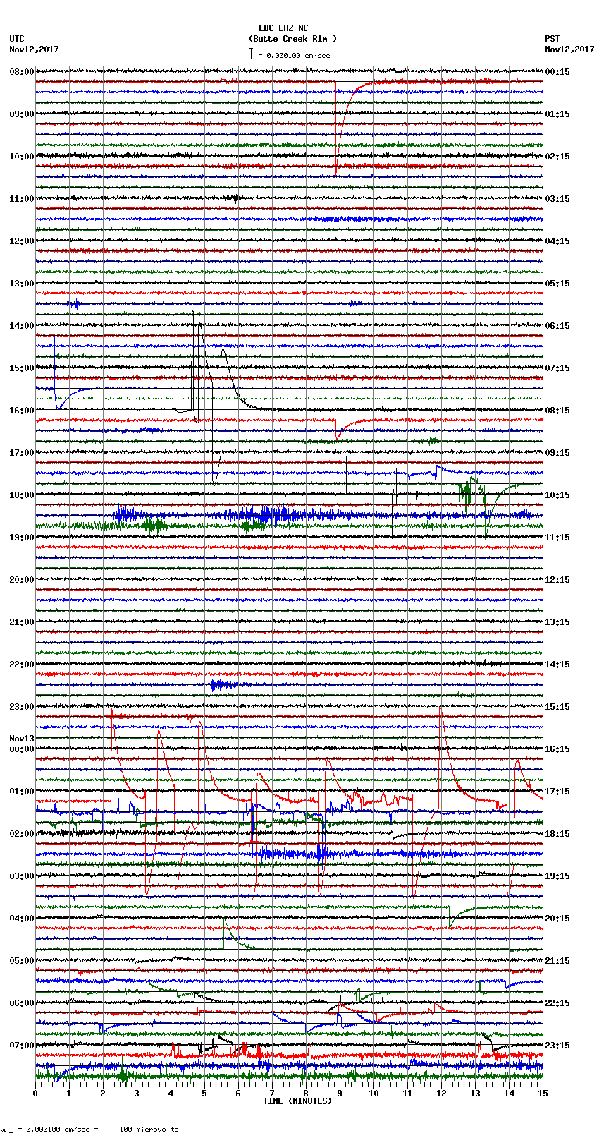 seismogram plot