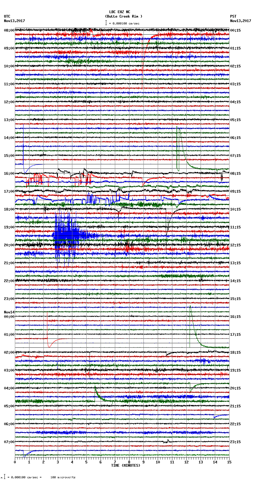 seismogram plot