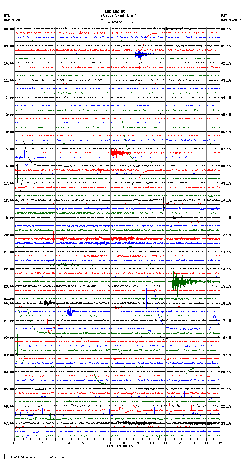 seismogram plot