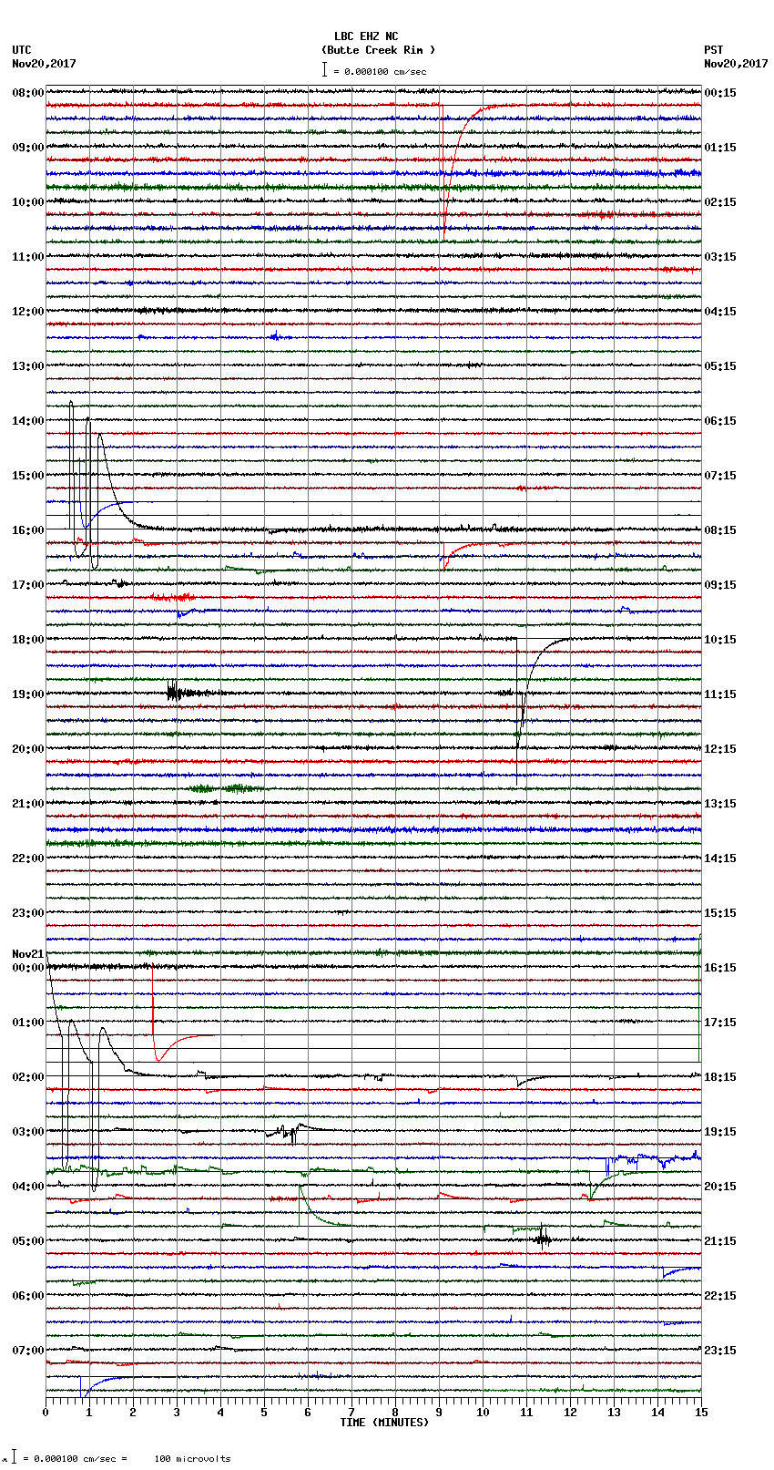seismogram plot