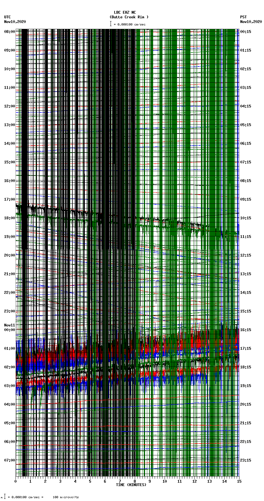 seismogram plot