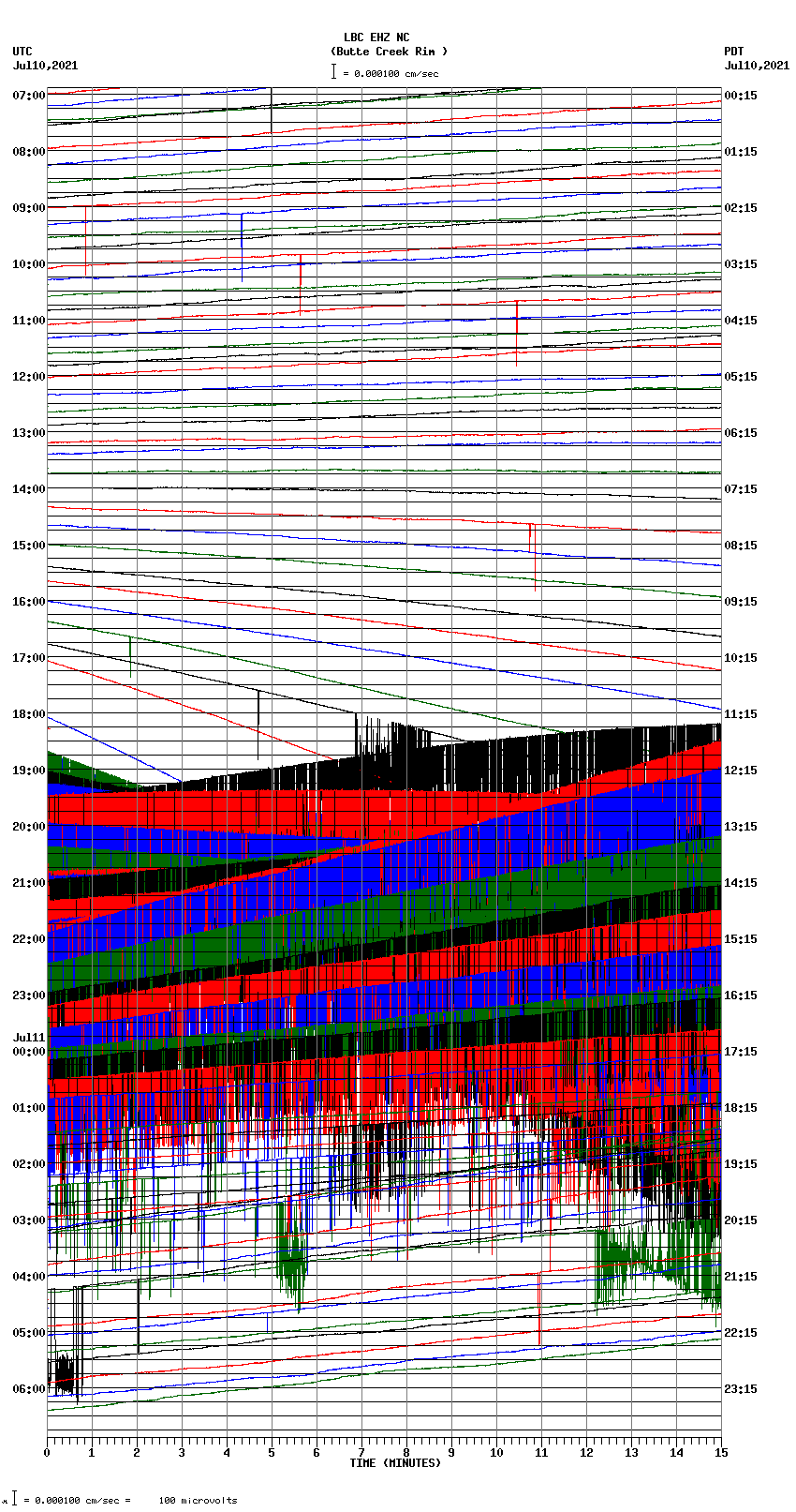 seismogram plot