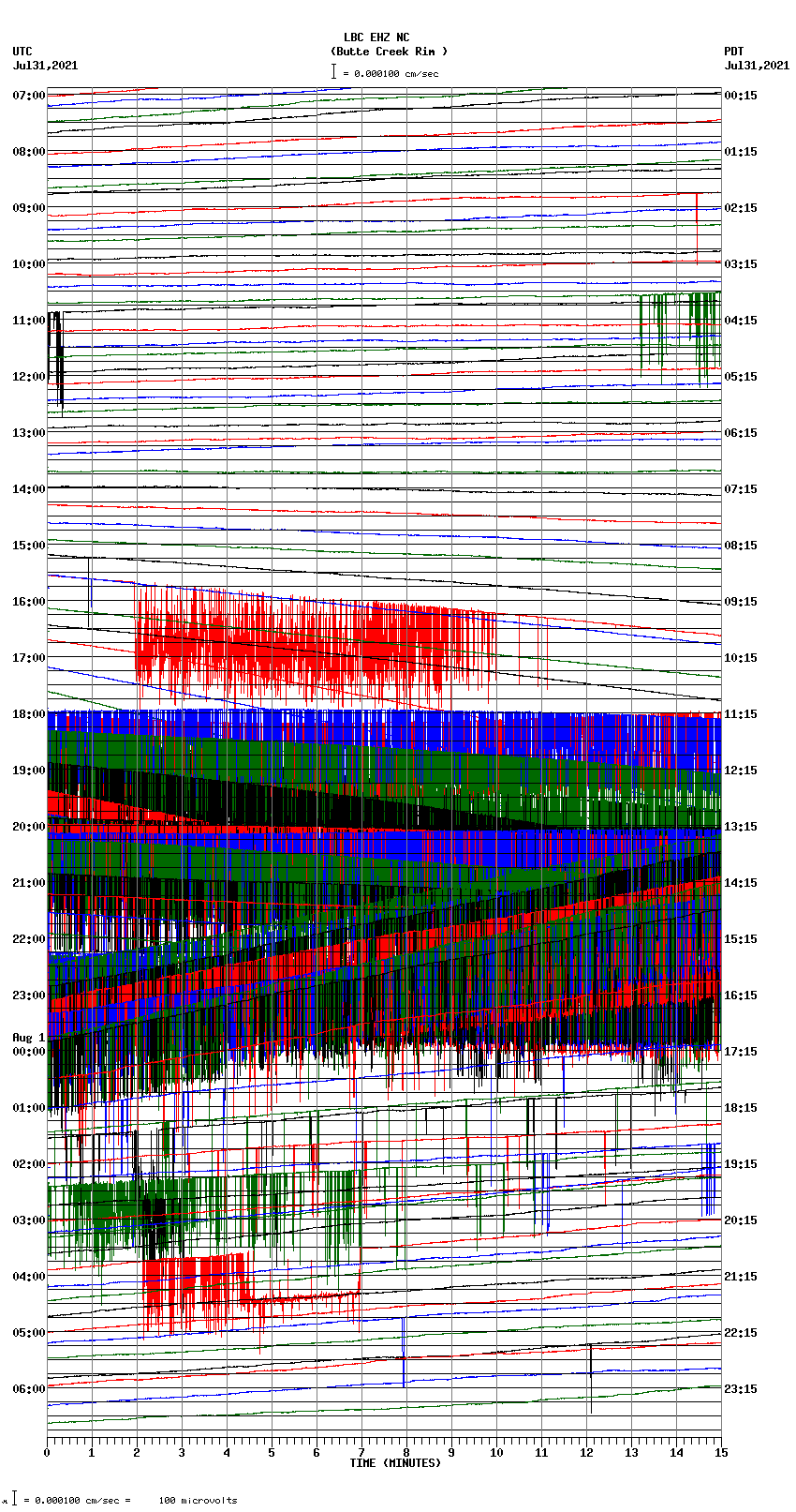 seismogram plot