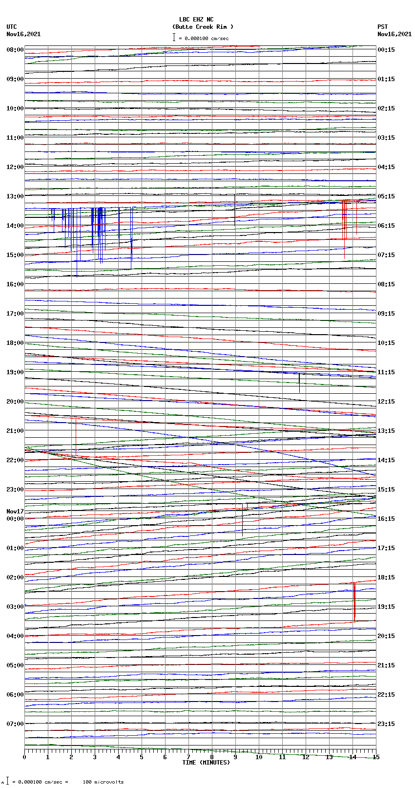 seismogram plot