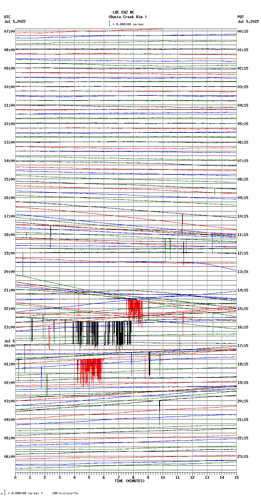 seismogram plot