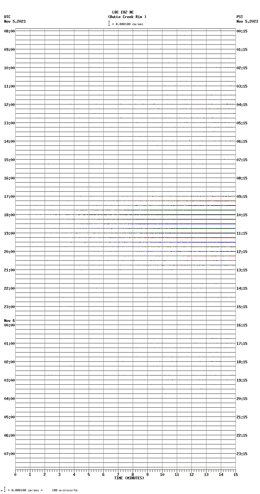 seismogram plot