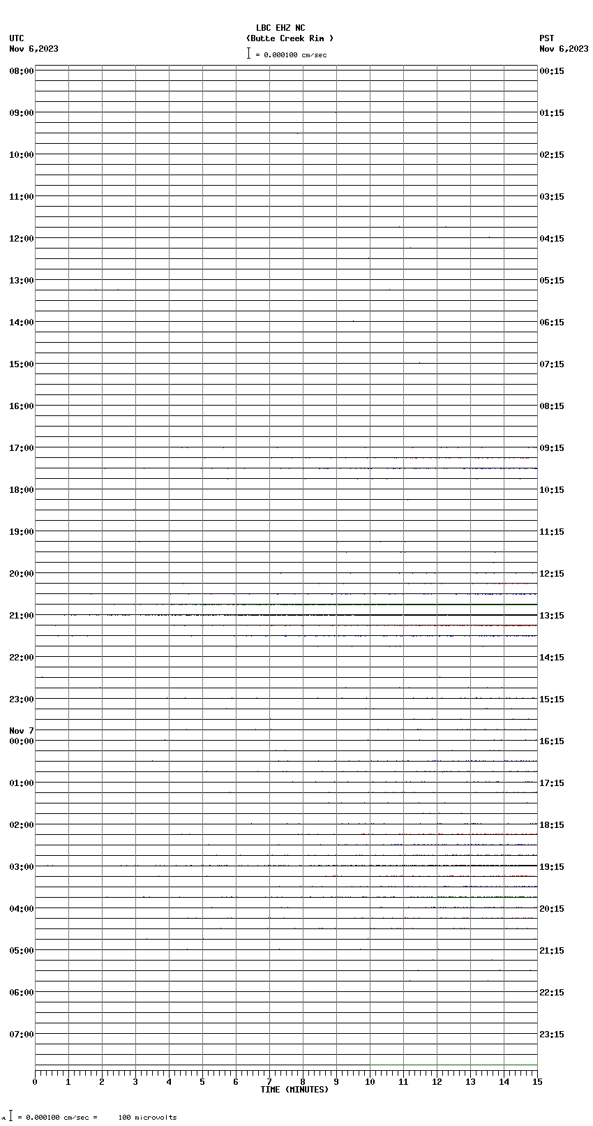 seismogram plot