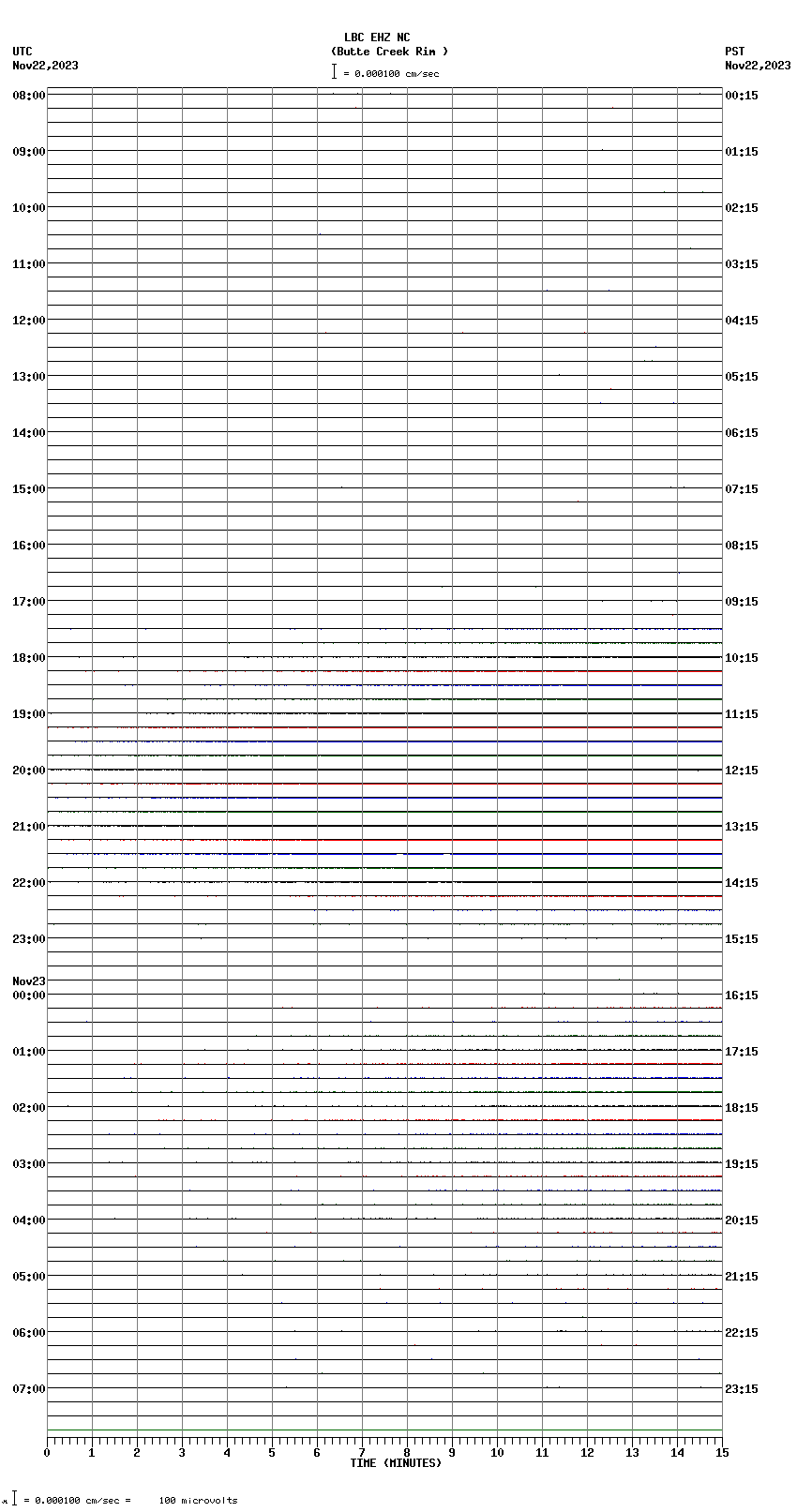 seismogram plot