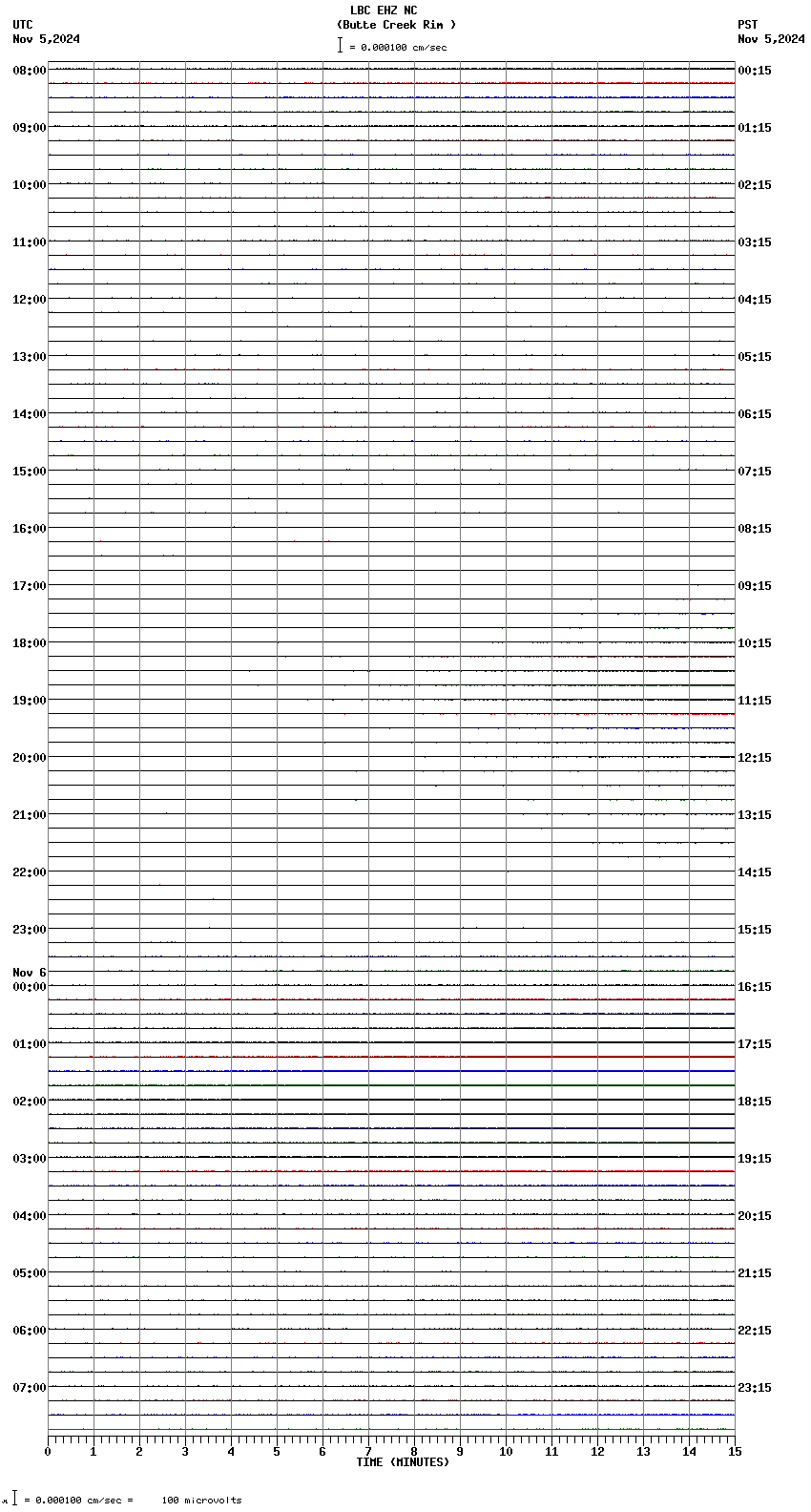 seismogram plot