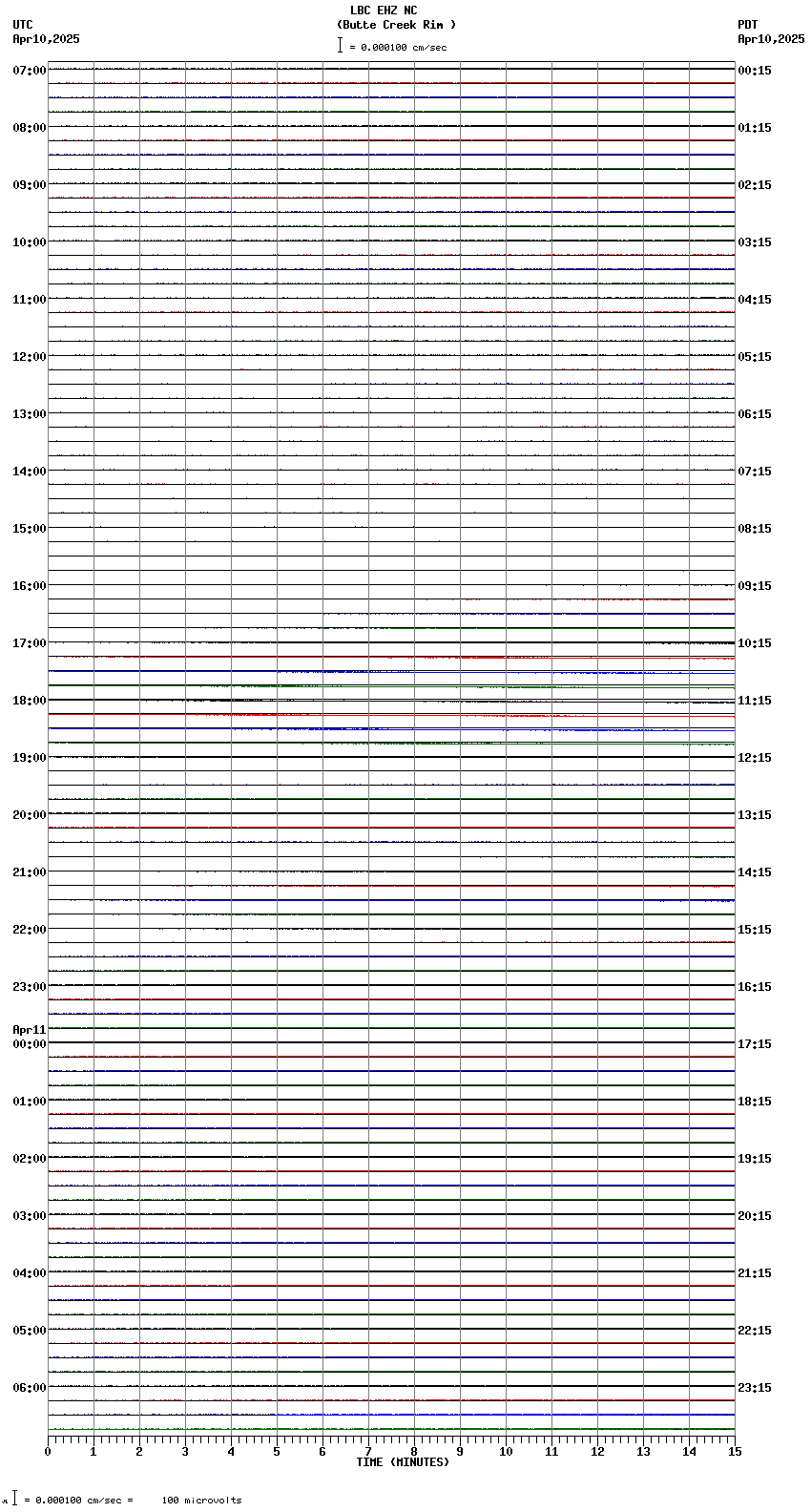 seismogram plot