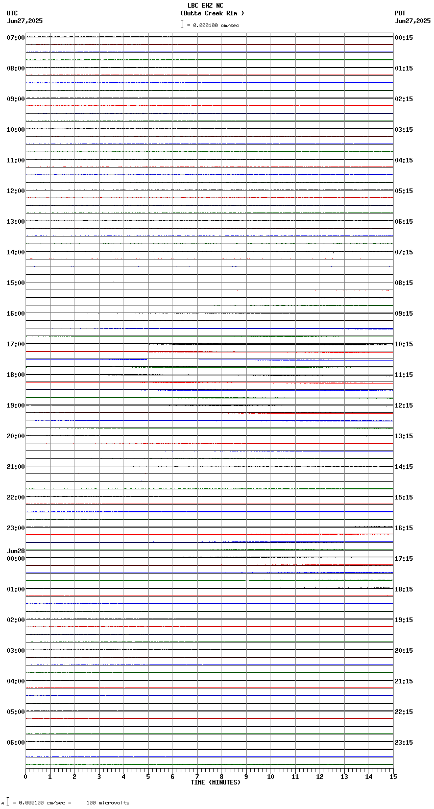 seismogram plot